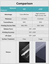 Ультратонкая пленка для ANYCUBIC FEP, матовая пленка для 3D принтера Photon M3 Max, 95% x мм (art.: 3920c493ac7d6)