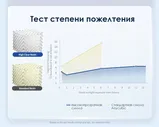 Фотополимерная смола Anycubic High-Clear (ультра-прозрачная, 1 кг.)